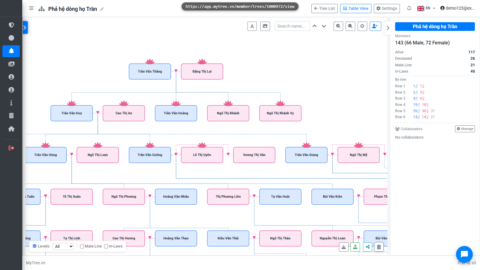 Family Tree View