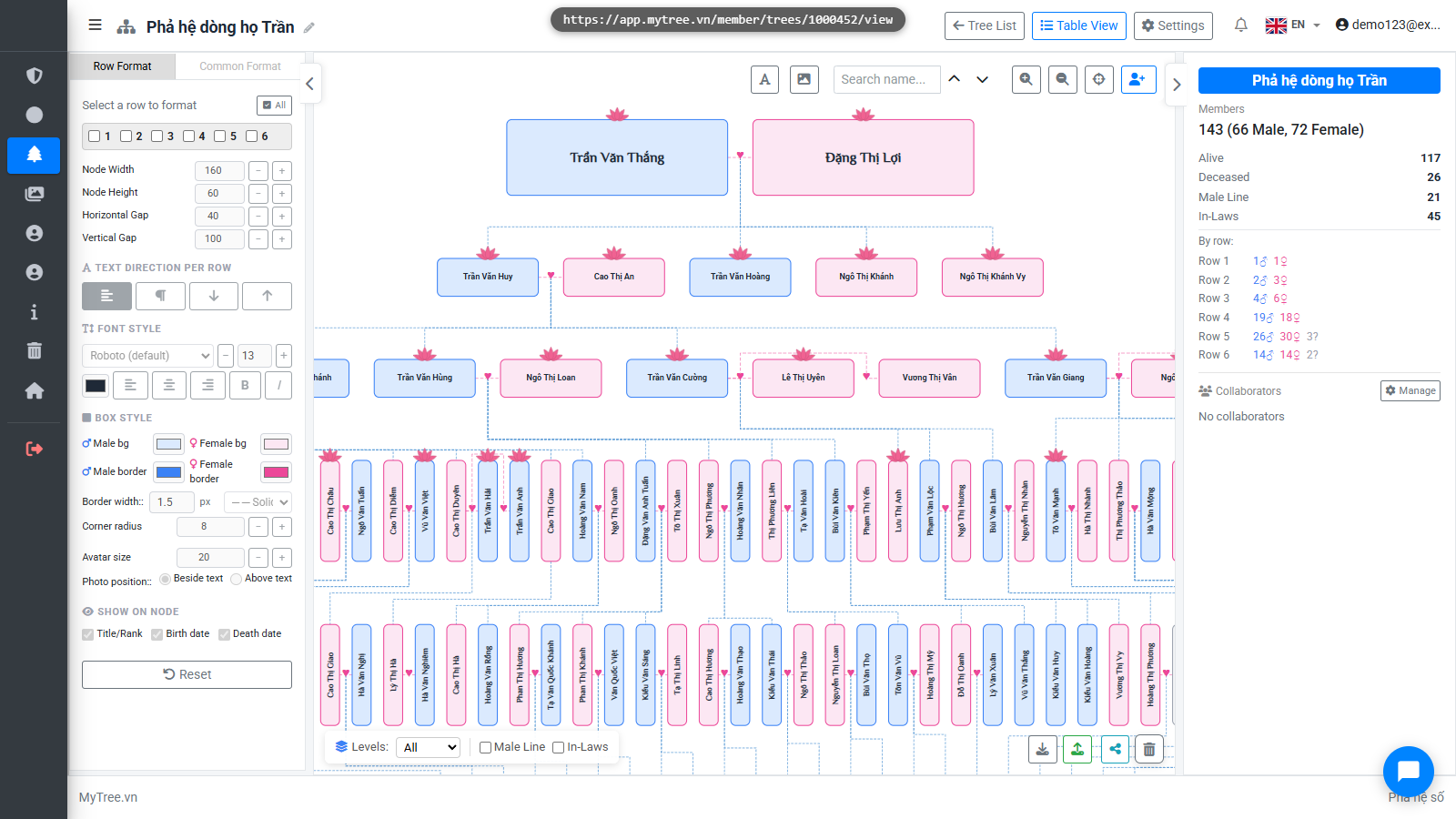Family Tree Overview