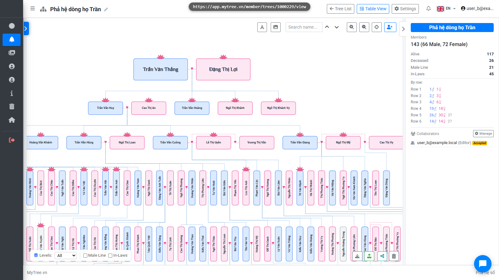 User B Views Tree