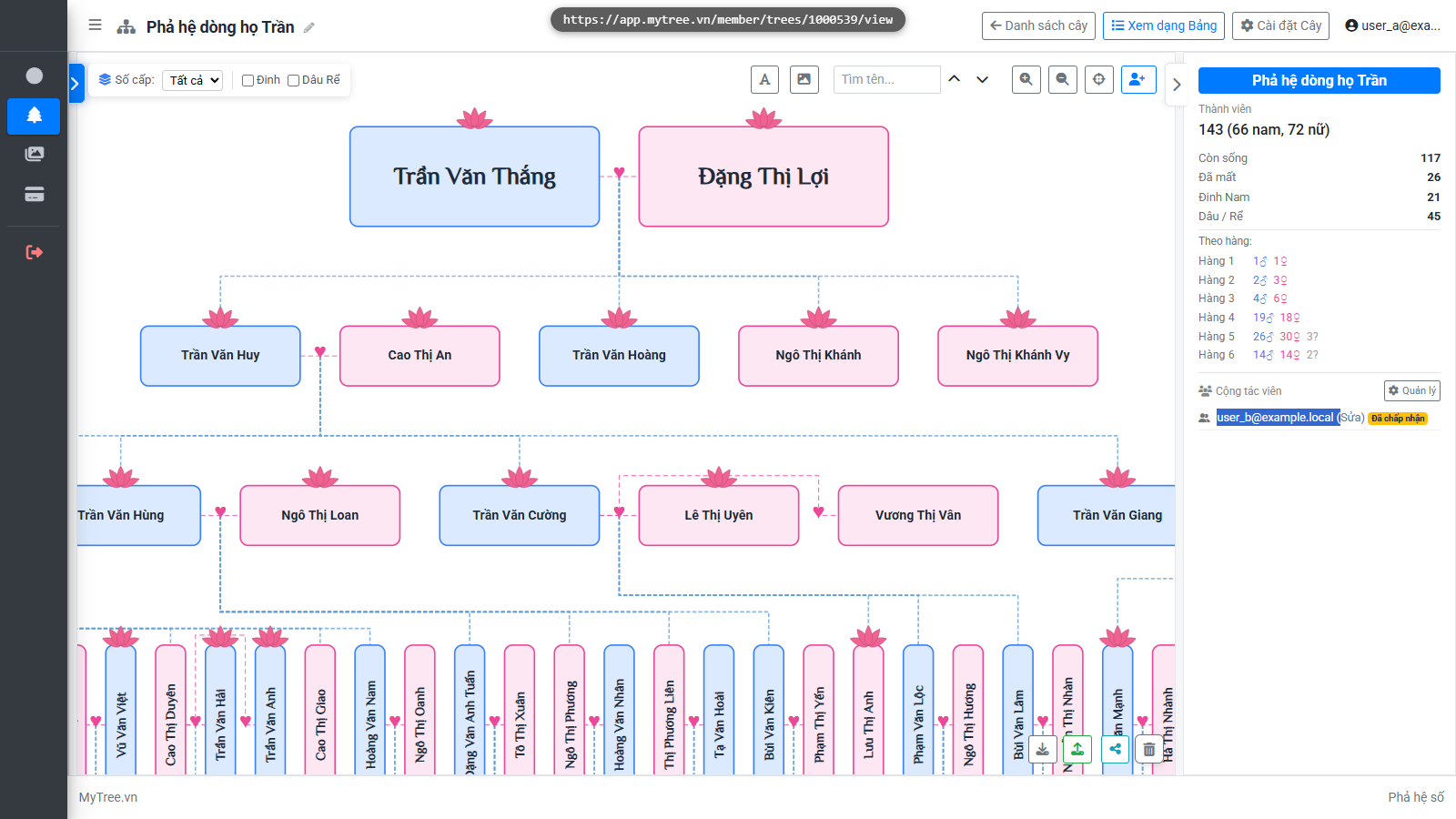 Bạn xem phả đồ sau khi collab chấp nhận